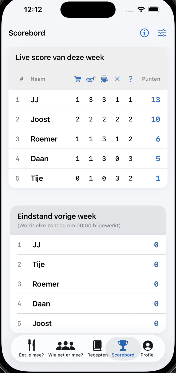 Scorebord voorbeeld
