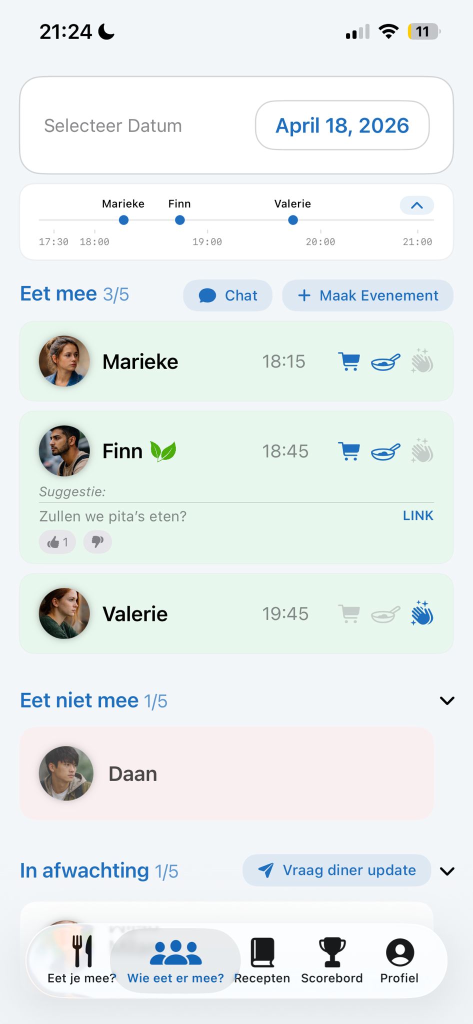 Tijdlijn aankomsttijden